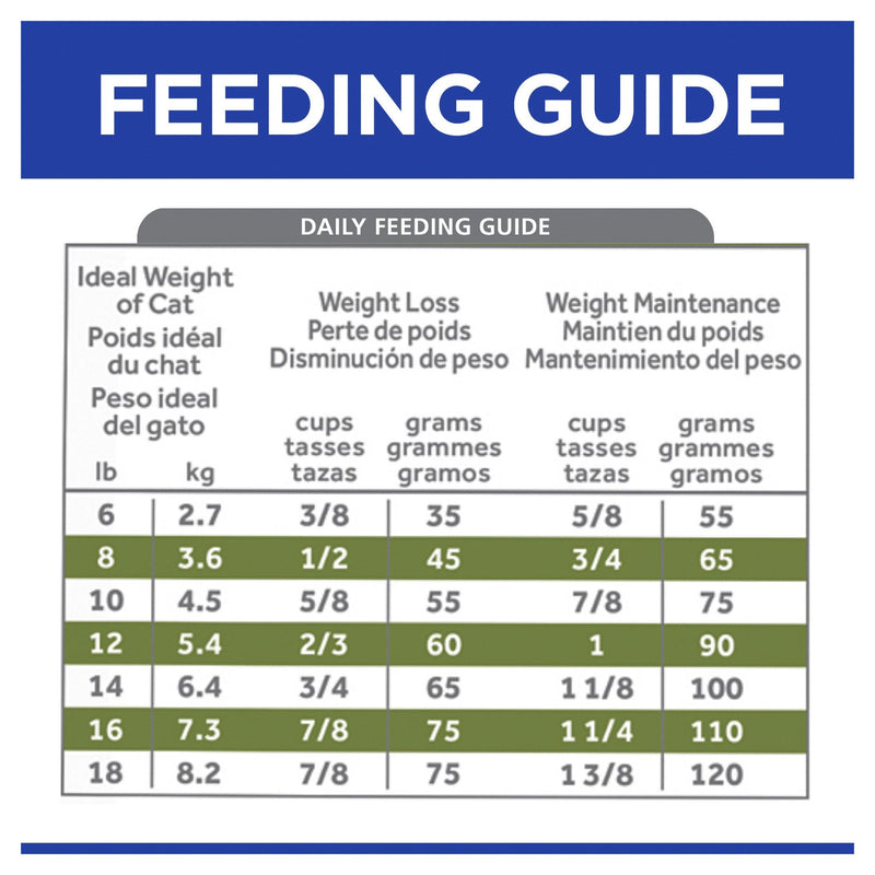 Hills Prescription Diet Cat Metabolic Weight Management Dry Food 3.85kg