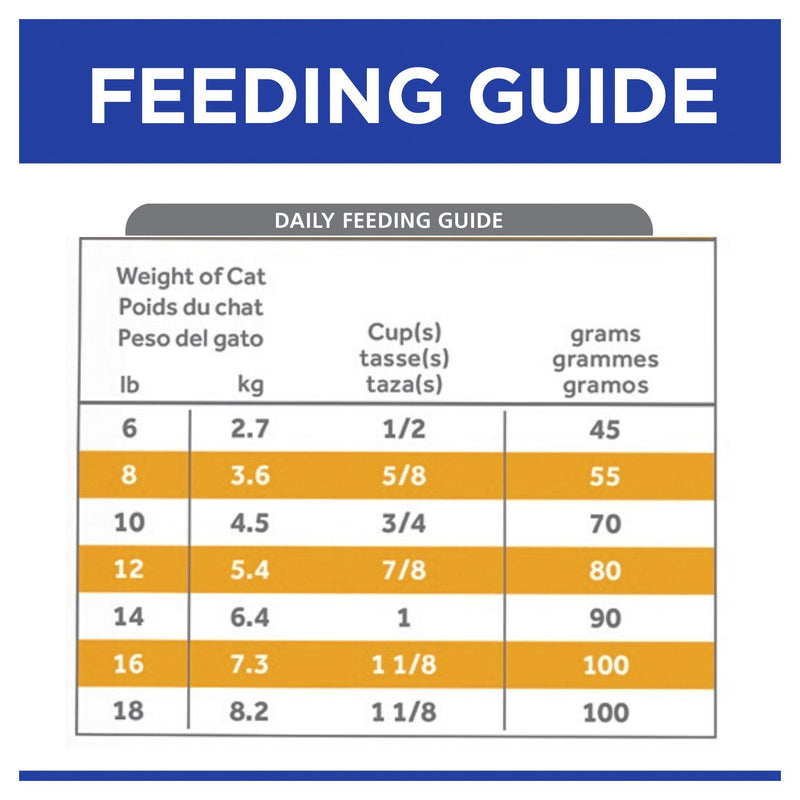 Hills Prescription Diet Cat c/d Multicare Urinary Care Dry Food 3.85kg