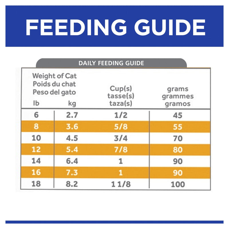 Hills Prescription Diet Cat c/d Multicare Urinary Care Stress Dry Food 3.85kg