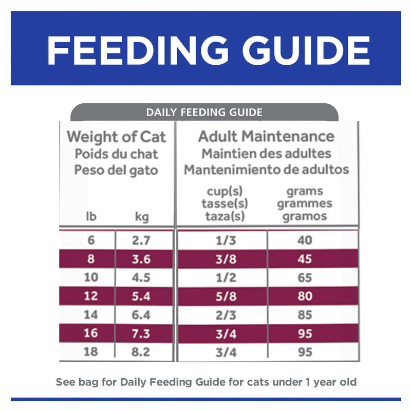 Hills Prescription Diet Cat i/d Digestive Care Dry Food 1.8kg