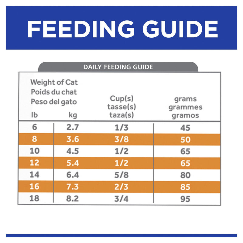 Hills Prescription Diet Cat k/d Kidney Care Dry Food 1.8kg