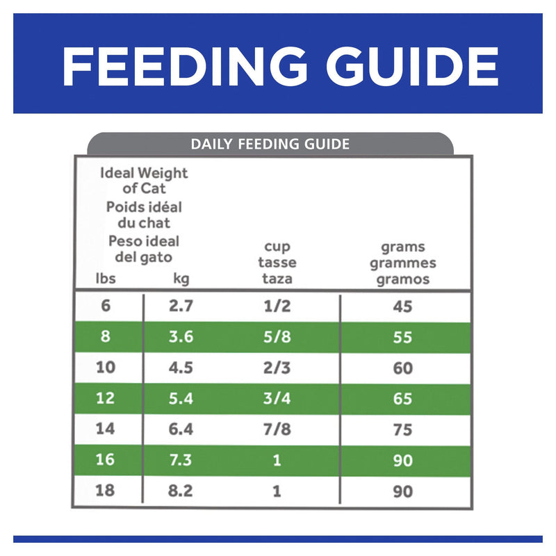 Hills Prescription Diet Cat r/d Weight Reduction Dry Food 3.9kg