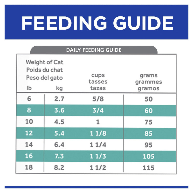 Hills Prescription Diet Cat t/d Dental Care Dry Food 1.5kg