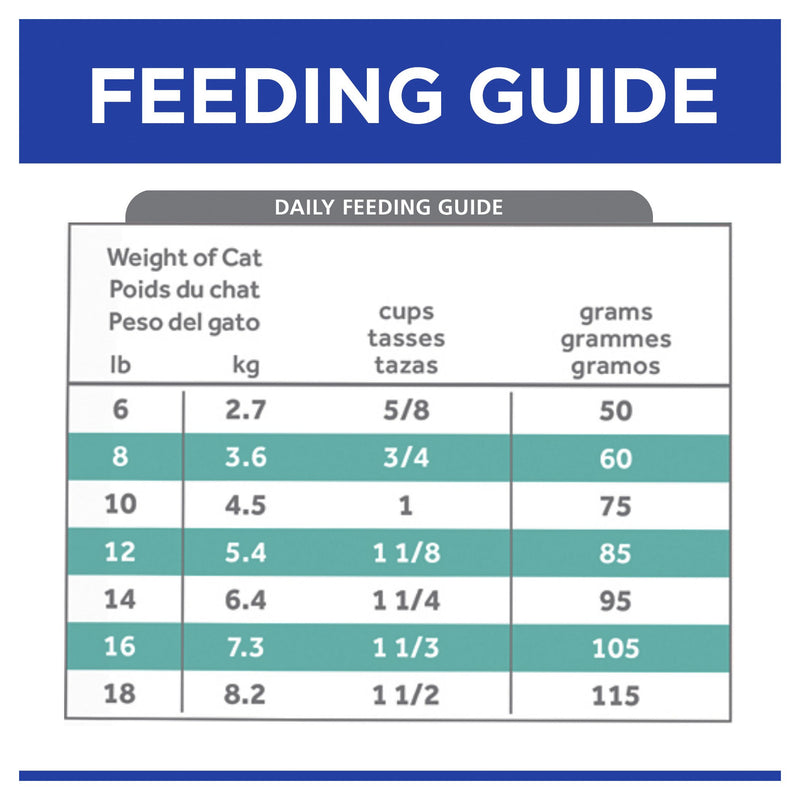 Hills Prescription Diet Cat t/d Dental Care Dry Food 3kg
