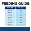 Hills Prescription Diet Cat z/d Skin/Food Sensitivities Dry Food 1.8kg