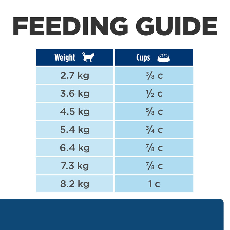 Hills Prescription Diet Cat z/d Skin/Food Sensitivities Dry Food 1.8kg
