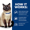 Hills Prescription Diet Cat z/d Skin/Food Sensitivities Dry Food 1.8kg