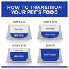 Hills Prescription Diet Cat z/d Skin/Food Sensitivities Dry Food 3.85kg
