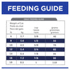 Hills Prescription Diet Cat z/d Skin/Food Sensitivities Dry Food 3.85kg