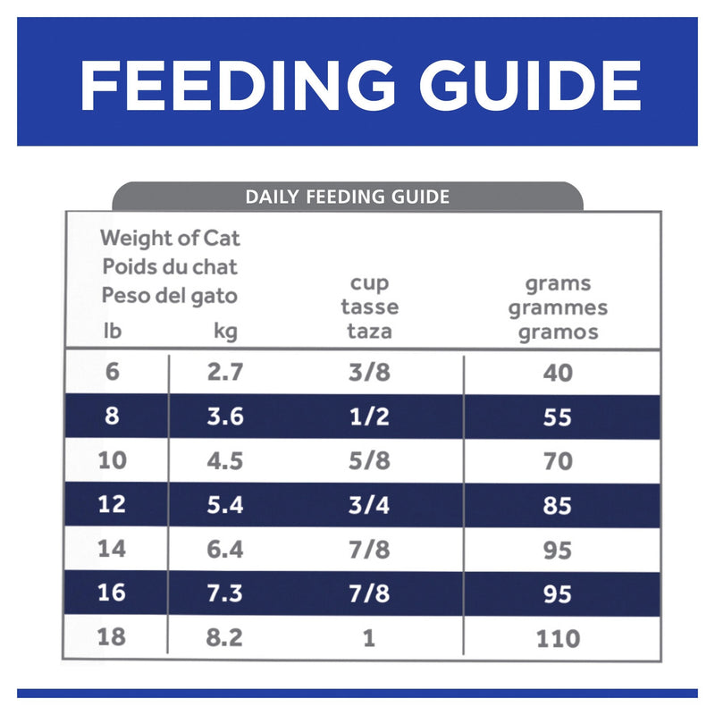 Hills Prescription Diet Cat z/d Skin/Food Sensitivities Dry Food 3.85kg