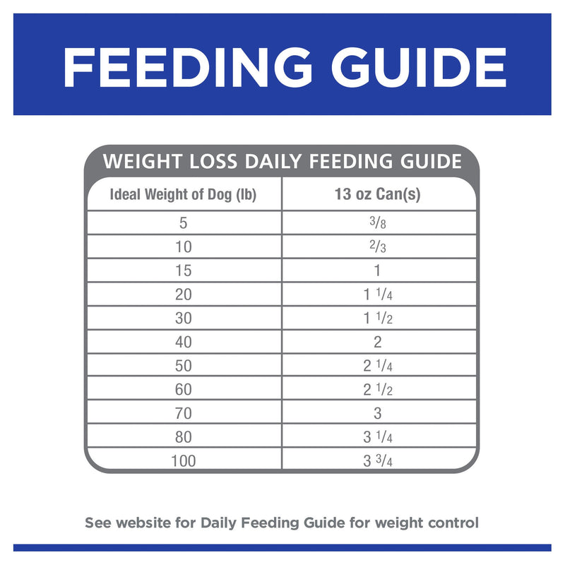 Hills Prescription Diet Dog Metabolic Weight Management Chicken Wet Food 370g