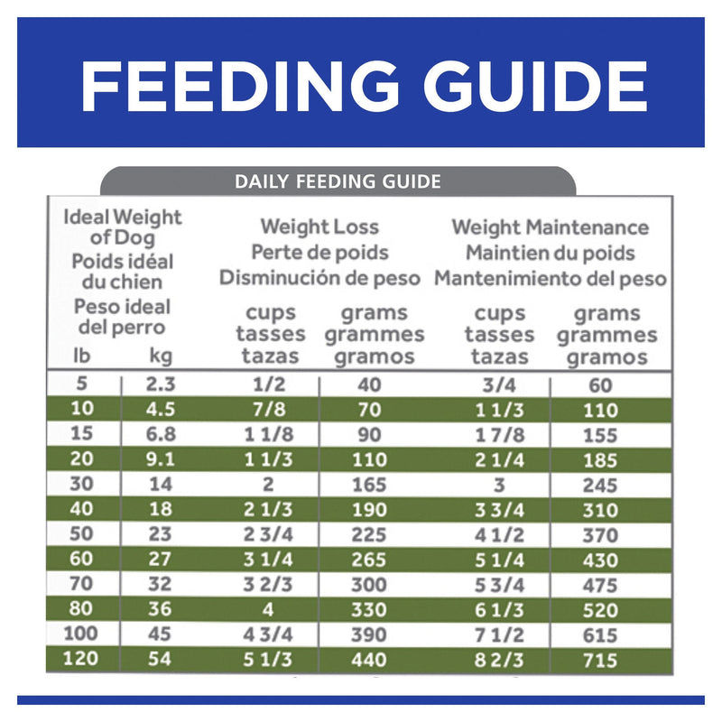 Hills Prescription Diet Dog Metabolic Weight Management Dry Food 12.5kg