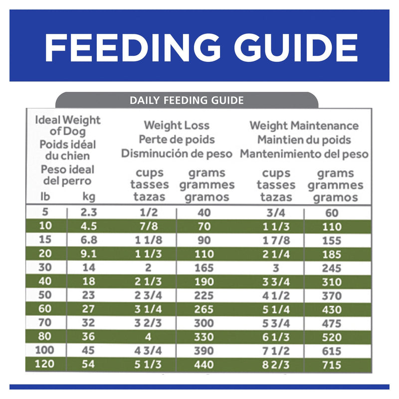 Hills Prescription Diet Dog Metabolic Weight Management Dry Food 5.5kg