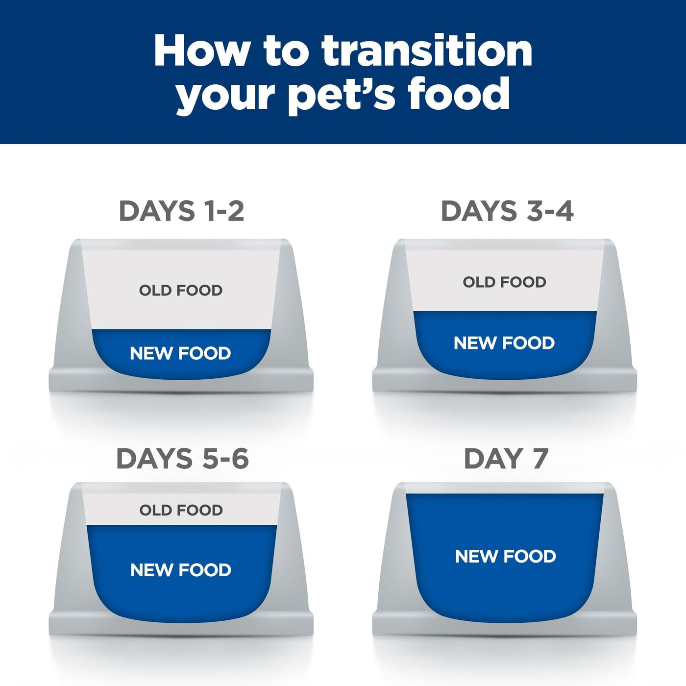 Hills Prescription Diet Dog Metabolic Weight j d Mobility Care Dry Food 10.8kg Habitat Pet Supplies