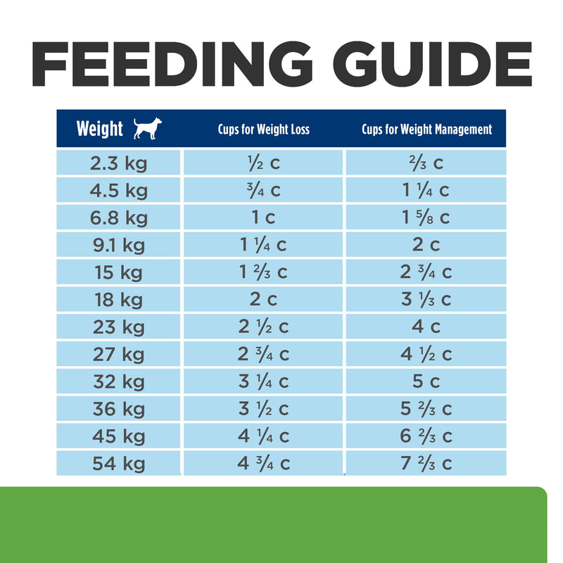 Hills Prescription Diet Dog Metabolic Weight + j/d Mobility Care Dry Food 10.8kg