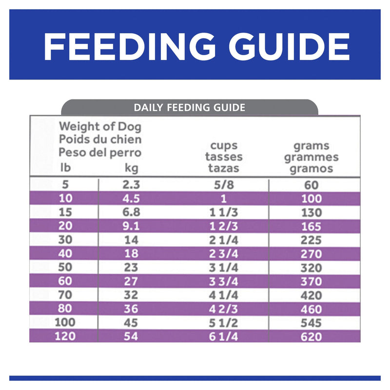Hills Prescription Diet Dog b/d Brain Aging Care Dry Food 7.98kg