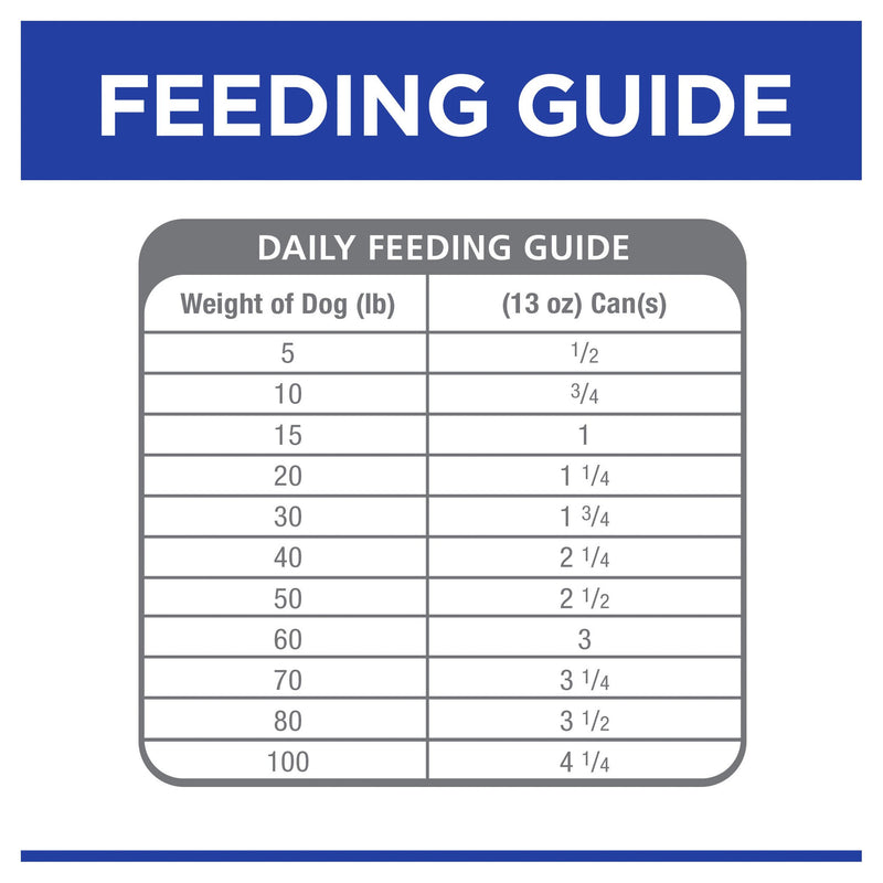 Hills Prescription Diet Dog c/d Multicare Urinary Care Chicken Wet Food 370g