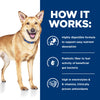 Hills Prescription Diet Dog i/d Digestive Care Chicken and Vegetable Stew Wet Food 156g x 24