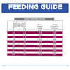 Hills Prescription Diet Dog i/d Low Fat Digestive Care Dry Food 3.85kg