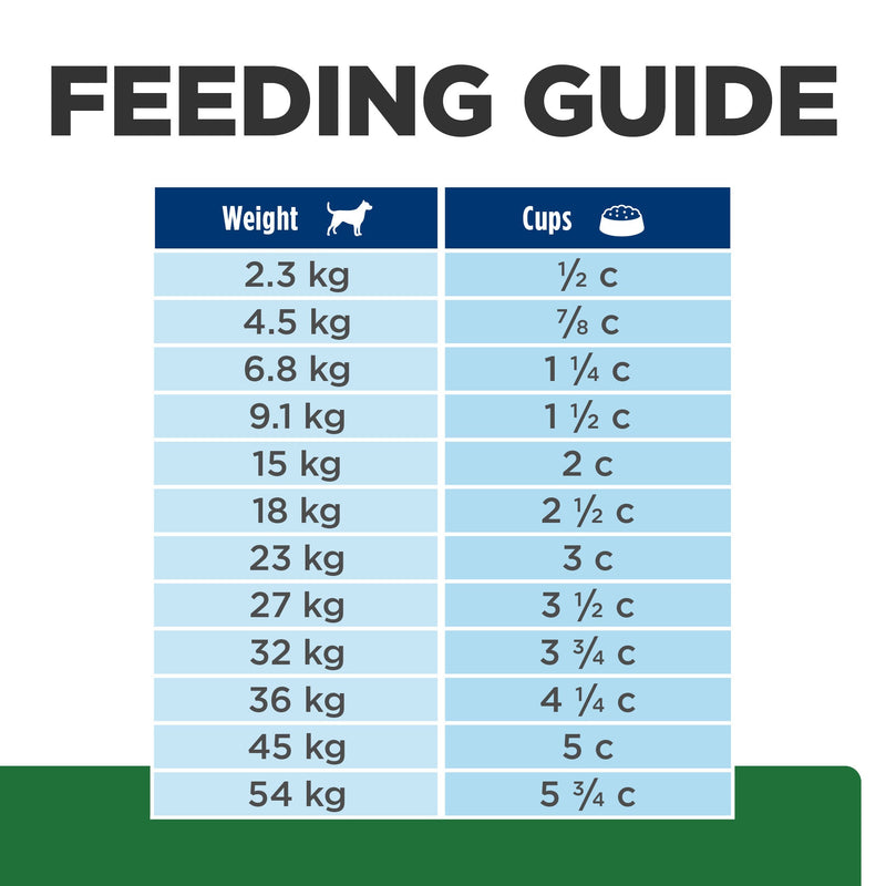 Hills Prescription Diet Dog r/d Weight Loss Dry Food 12.5kg