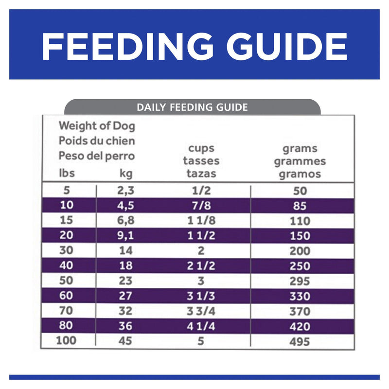 Hills Prescription Diet Dog u/d Urinary Care Dry Food 12.5kg