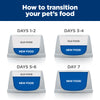 Hills Prescription Diet Dog w/d Multi-Benefit Dry Food 12.5kg