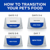 Hills Prescription Diet Dog z/d Skin/Food Sensitivities Dry Food 3.6kg