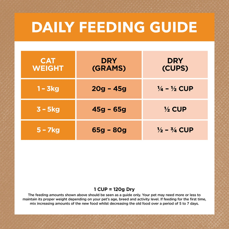 Ivory Coat Grain Free Chicken Adult Cat Dry Food 2kg