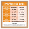Ivory Coat Grain Free Chicken Adult Dog Dry Food 13kg (+_+)
