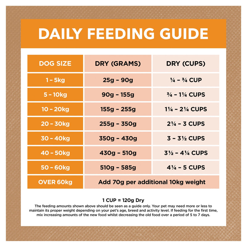 Ivory Coat Grain Free Chicken Adult Dog Dry Food 13kg (+_+)