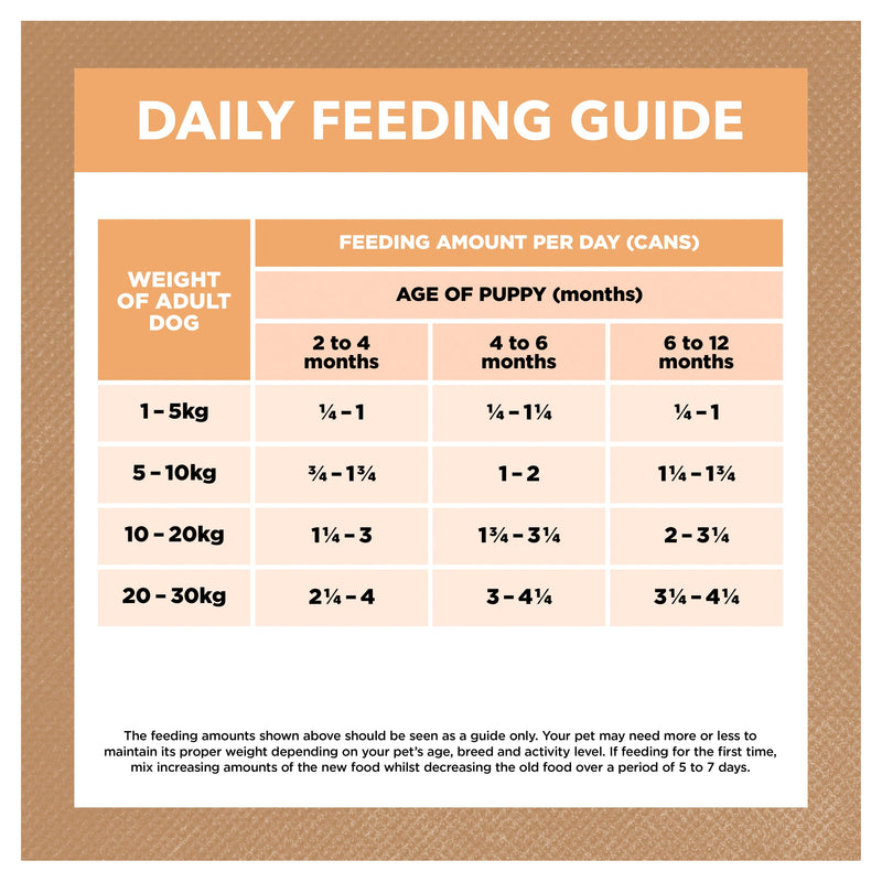 Ivory Coat Grain Free Chicken Stew Puppy Wet Food 400g x 12 (+_+)