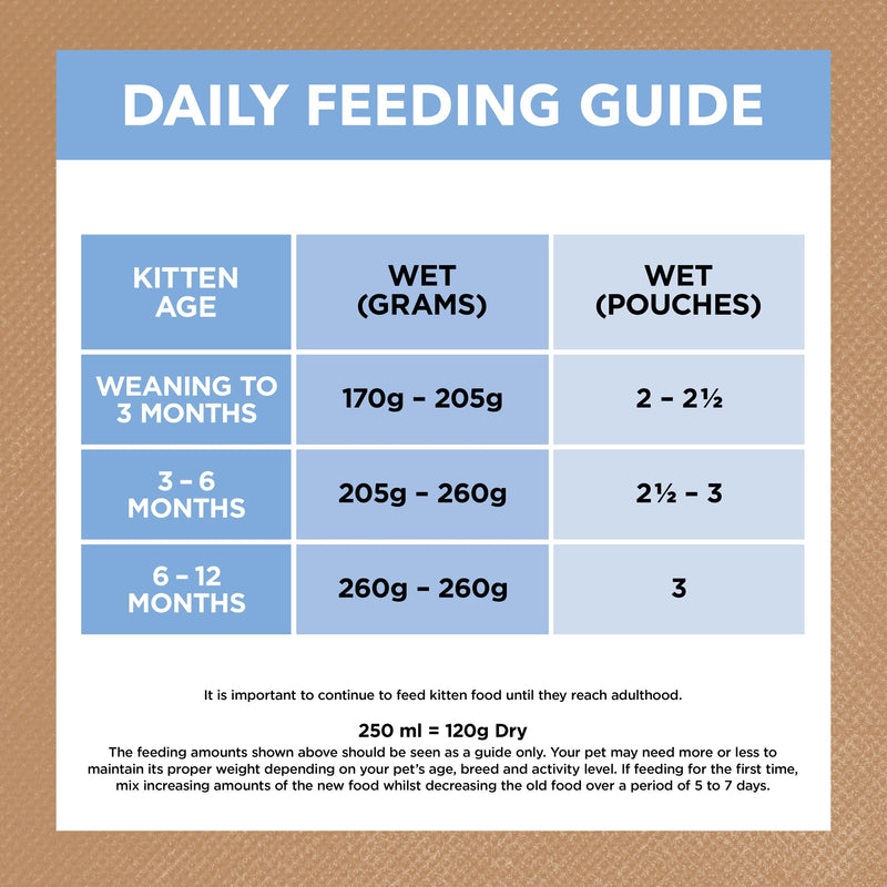 Ivory Coat Grain Free Chicken and Ocean Fish in Jelly Kitten Wet Food 85g :->>