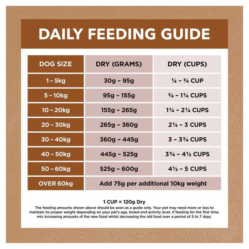 Ivory Coat Grain Free Lamb and Kangaroo Adult Dog Dry Food 13kg