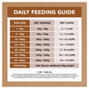 Ivory Coat Grain Free Lamb and Kangaroo Adult Dog Dry Food 2kg