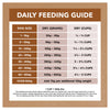 Ivory Coat Grain Free Lamb and Kangaroo Adult Dog Dry Food 2kg (+_+)