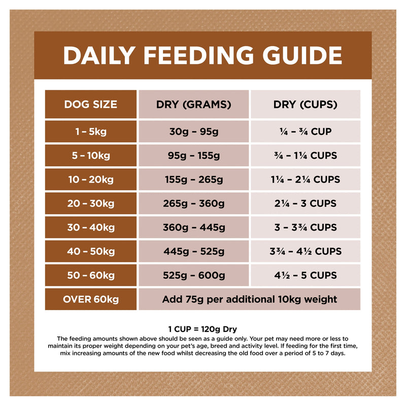 Ivory Coat Grain Free Lamb and Kangaroo Adult Dog Dry Food 2kg (+_+)