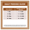 Ivory Coat Grain Free Lamb and Kangaroo Stew Adult Dog Wet Food 400g x 12 (+_+)