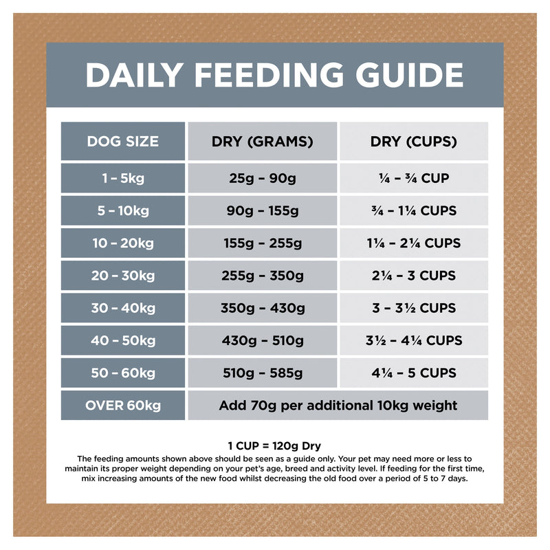 Ivory Coat Grain Free Lamb and Sardine Adult Dog Dry Food 13kg
