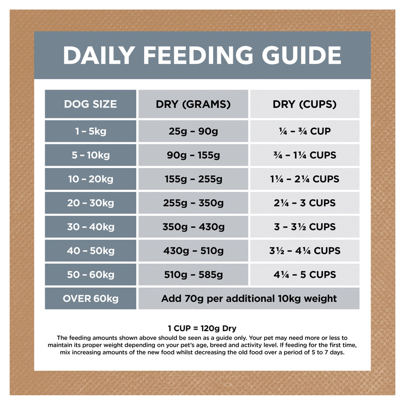 Ivory Coat Grain Free Lamb and Sardine Adult Dog Dry Food 2kg (+_+)