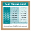 Ivory Coat Grain Free Ocean Fish and Salmon Adult Dog Dry Food 2kg (+_+)