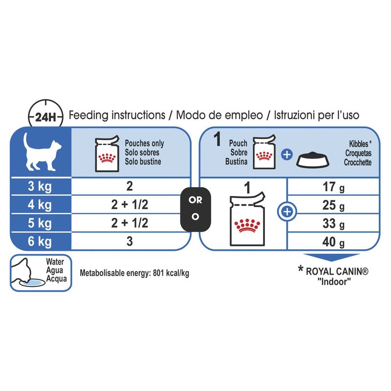 Royal Canin Cat Indoor with Jelly Wet Food Pouch 85g^^^