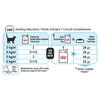 Royal Canin Cat Sensory Feel Gravy Adult Wet Food Pouches 85g x 12