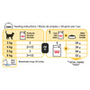 Royal Canin Cat Sensory Taste Gravy Adult Wet Food Pouches 85g x 12