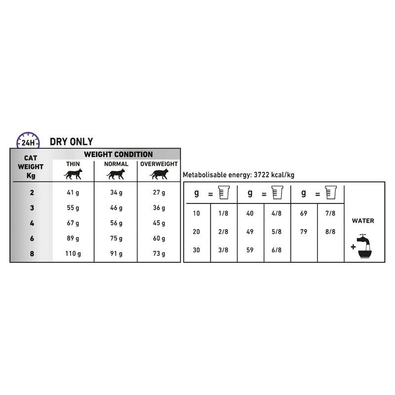 Royal Canin Veterinary Diet Cat Dental Dry Food 1.5kg