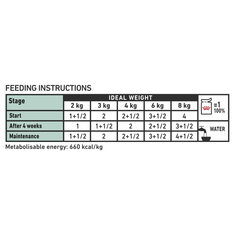 Royal Canin Veterinary Diet Cat Satiety Wet Food Pouches 85g x 12
