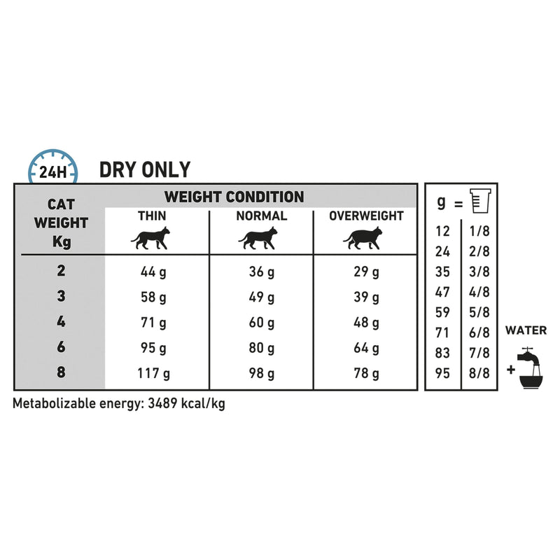 Royal Canin Veterinary Diet Cat Sensitivity Control Dry Food 1.5kg