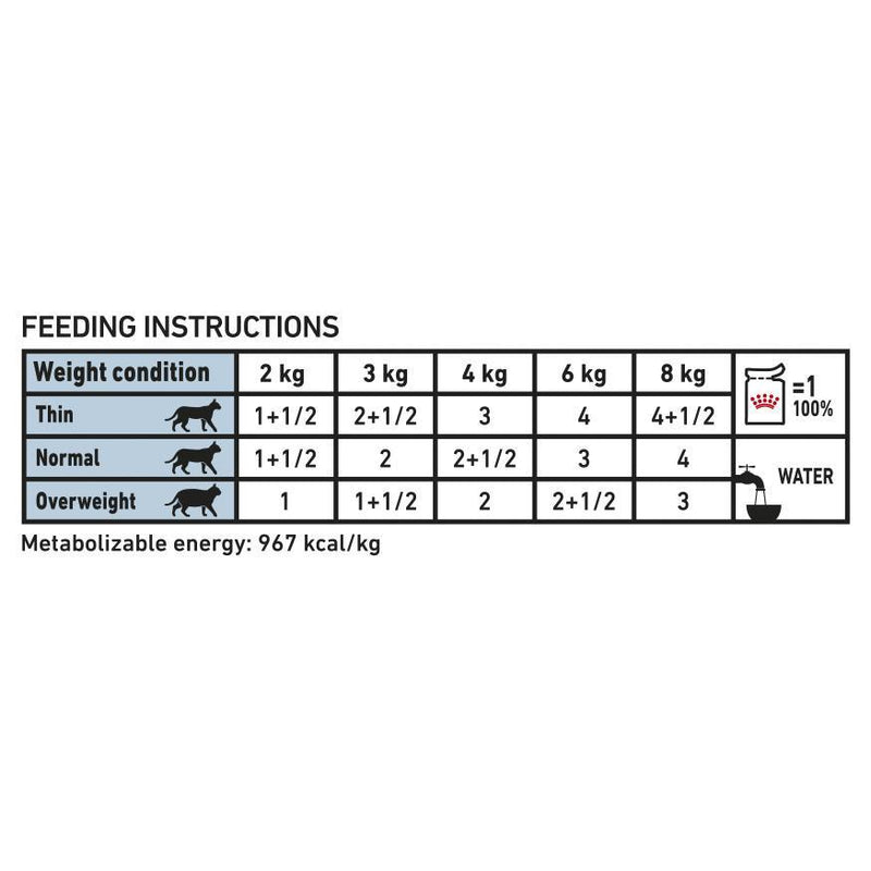 Royal Canin Veterinary Diet Cat Sensitivity Control Wet Food Pouch 85g