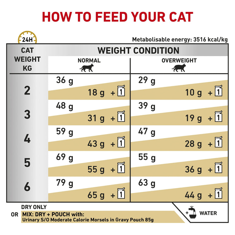 Royal Canin Veterinary Diet Cat Urinary S/O Moderate Calorie Dry Food 1.5kg