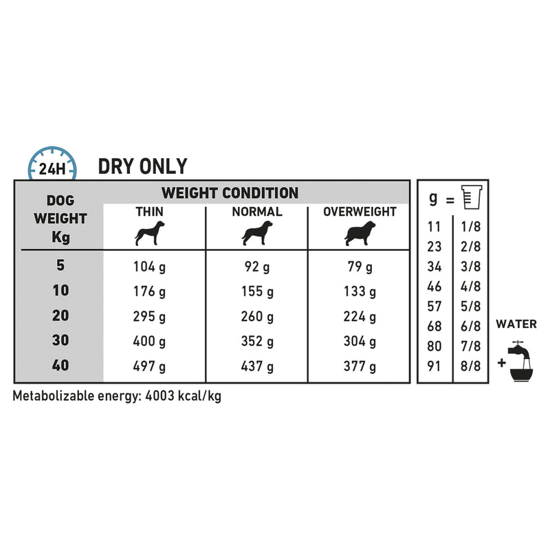 Royal Canin Veterinary Diet Dog Anallergenic Dry Food 8kg