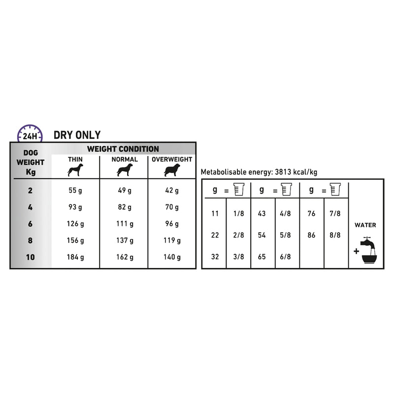 Royal Canin Veterinary Diet Dog Dental Small Dog Dry Food 1.5kg